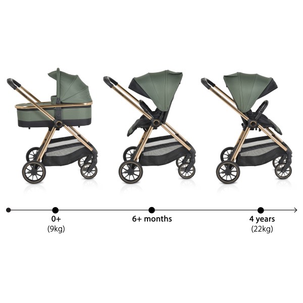 Cărucior 2în1 Cangaroo Hydra Green, Aluminiu, Coșuleț Nou-Născut, Ham 5 Puncte, Adaptor Maxi-Cosi, 0-4 Ani