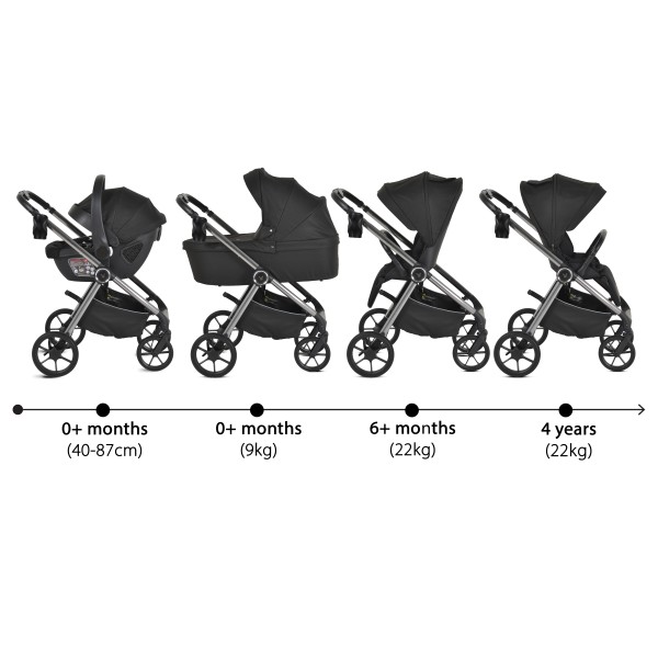 Carucior 3 in 1 Cangaroo Unique Black, 0-4 ani, 22 kg, landou, scaun auto i-Size 40-87 cm, reversibil