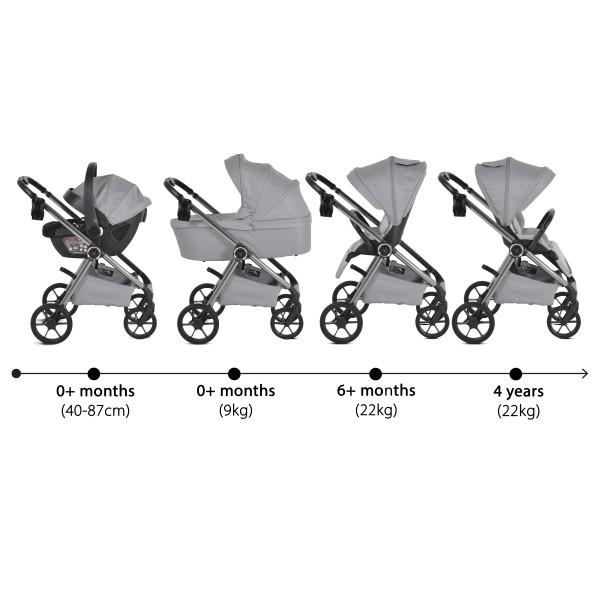 Carucior 3 in 1 Cangaroo Unique Silver, 0-4 ani, 22 kg, landou, scaun auto i-Size 40-87 cm, reversibil