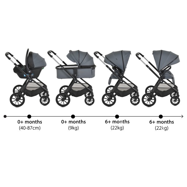 Cărucior 3in1 Cangaroo Joker Grey, Cadru Aluminiu, Scaun Auto i-SIZE Inclus, Pliere Semiautomată, Copertină UV50+, 0-4 Ani